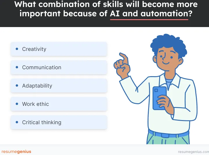 Una infografía que muestra la creatividad, la comunicación, la adaptabilidad, el pensamiento crítico y una buena ética de trabajo como la principal combinación de habilidades necesarias a la luz de la IA y la automatización.