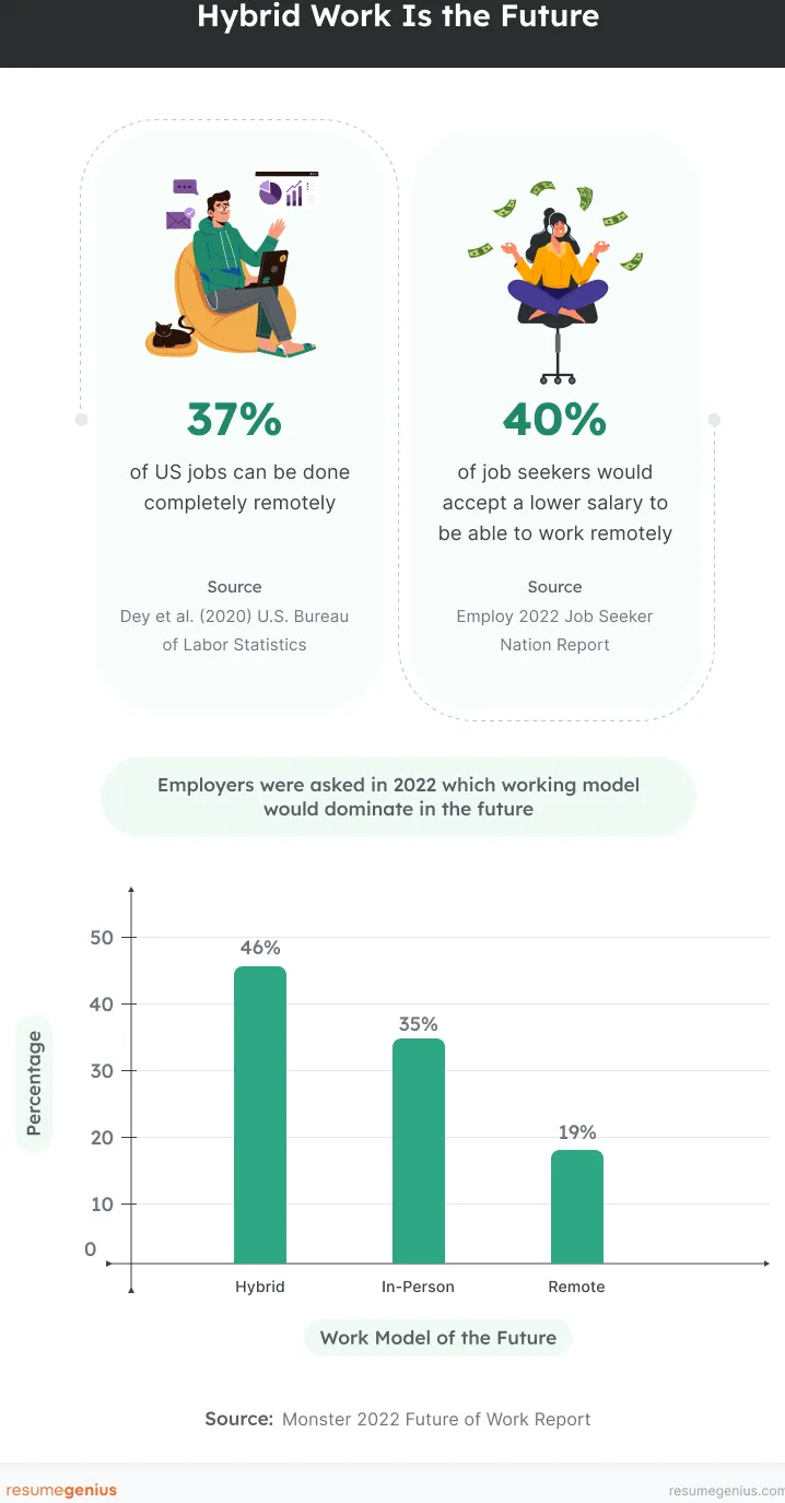Infografía con 3 estadísticas sobre el estado actual del trabajo remoto