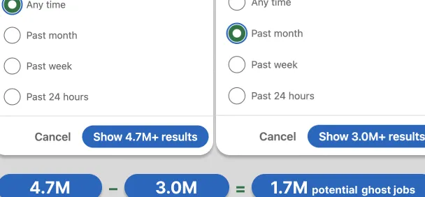 Capturas de pantalla de búsquedas de empleo en LinkedIn que muestran 1,7 millones de posibles empleos fantasma.