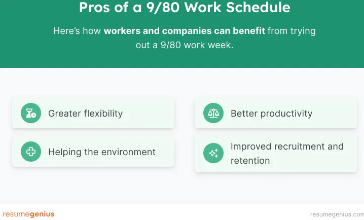 Una infografía que muestra cuatro beneficios de cambiar a un horario de trabajo 9/80: mayor flexibilidad, ayuda al medio ambiente, mejor productividad y mejor contratación y retención.